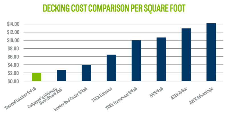 price-comparison-5-quarter-V2