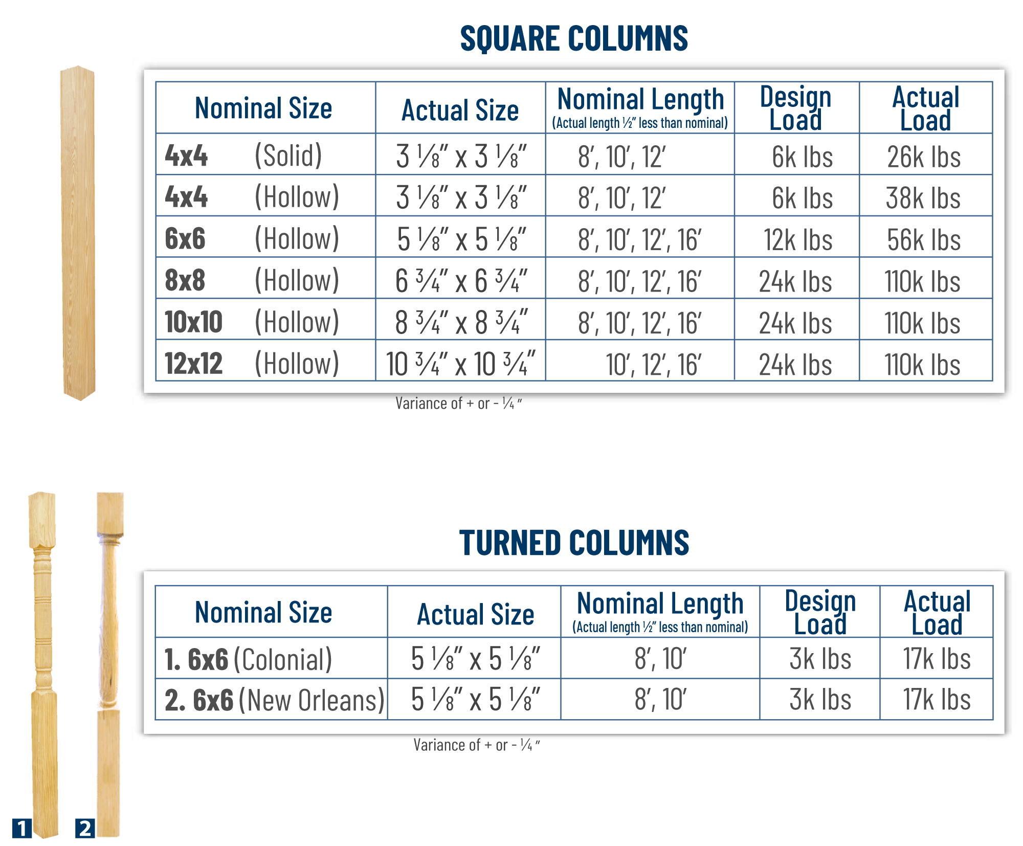 Columns-v5 Columns-v5